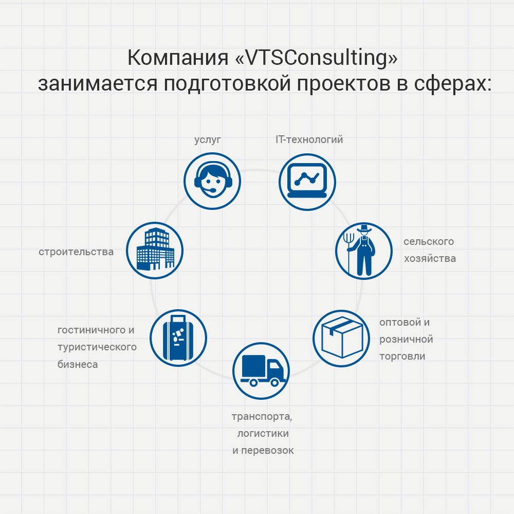 Сферы бизнес-планирования