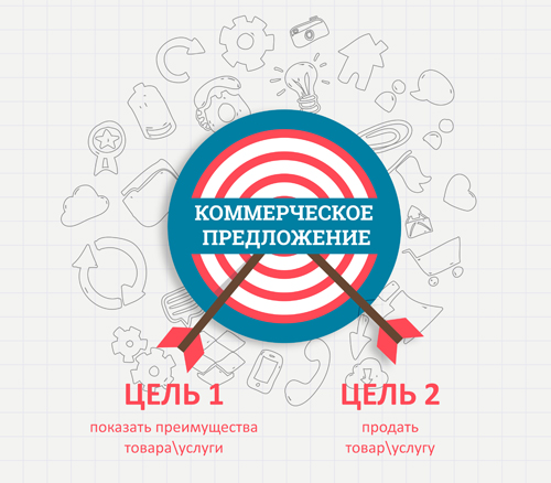 составление коммерческого предложения